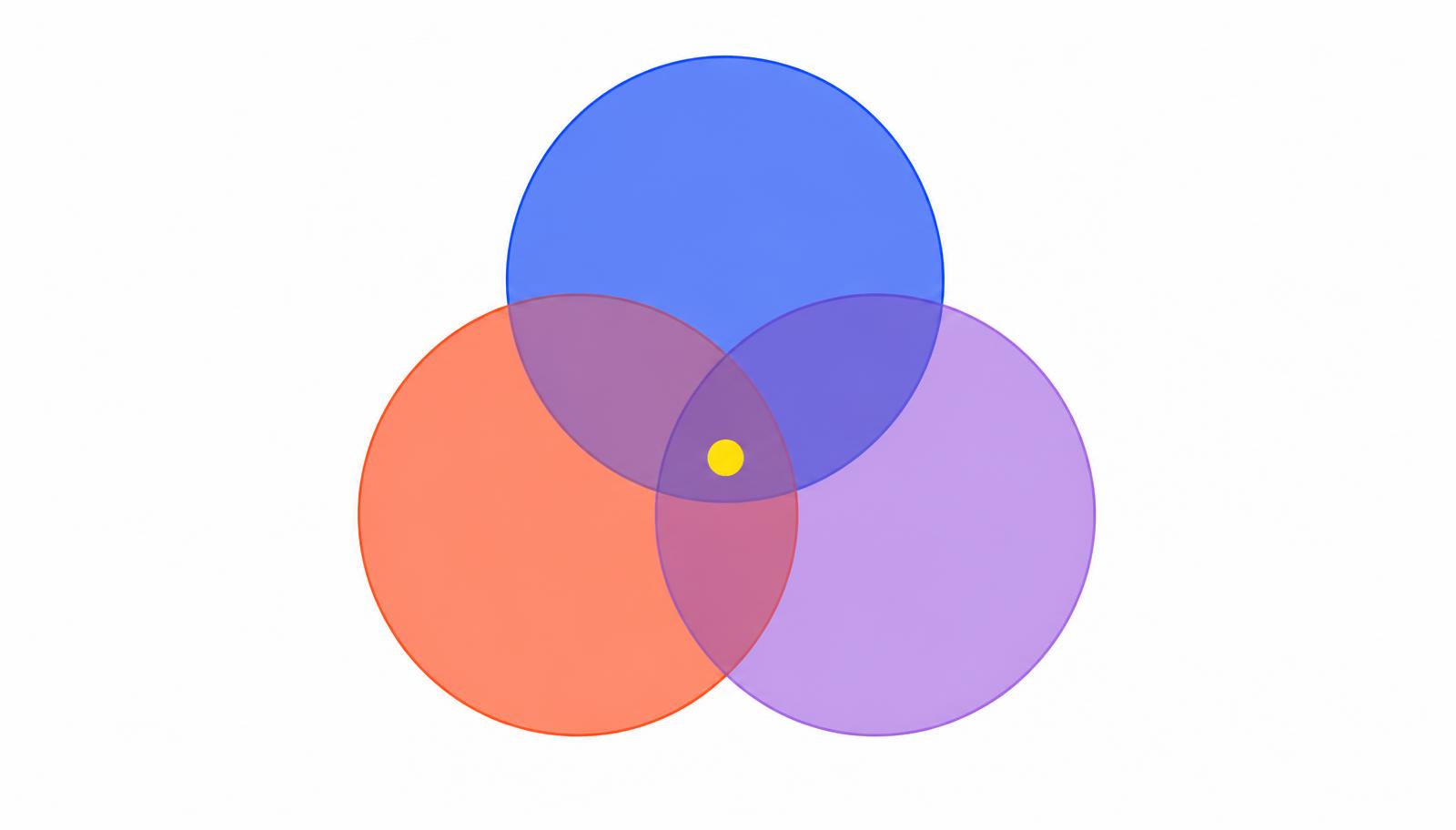 Three overlapping circles meeting at a single point